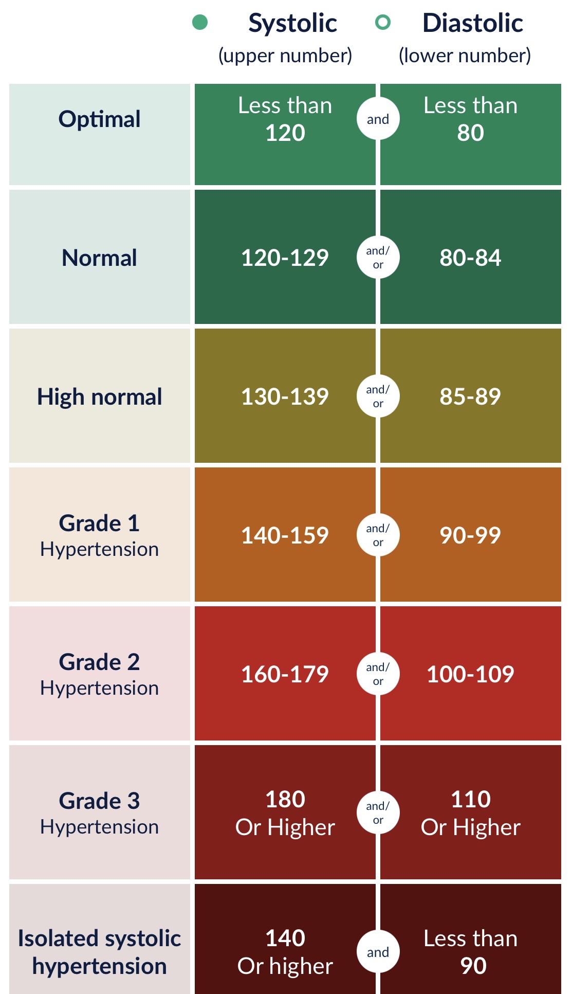 ESH blood pressure guidelines
