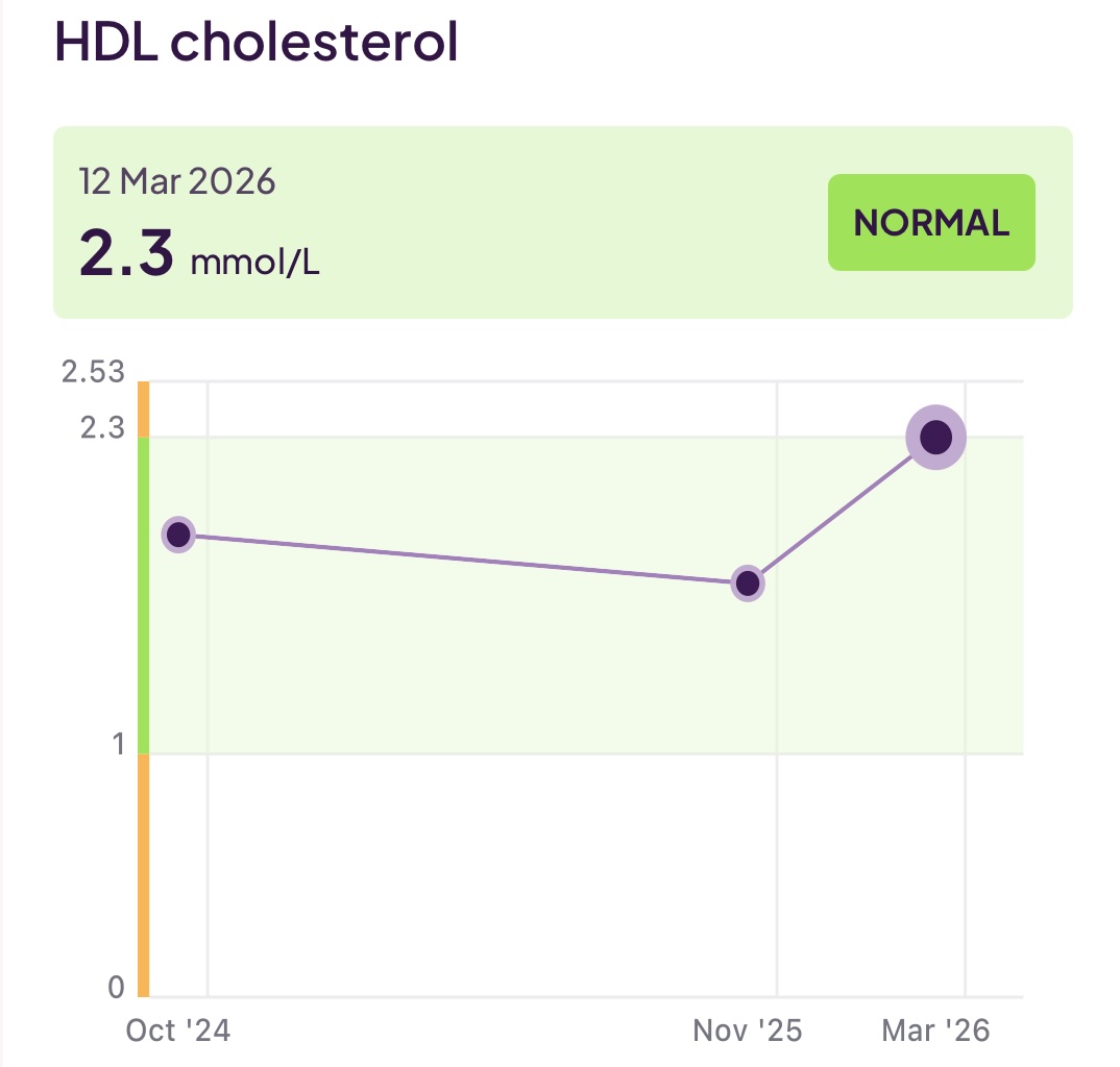 HDL Results