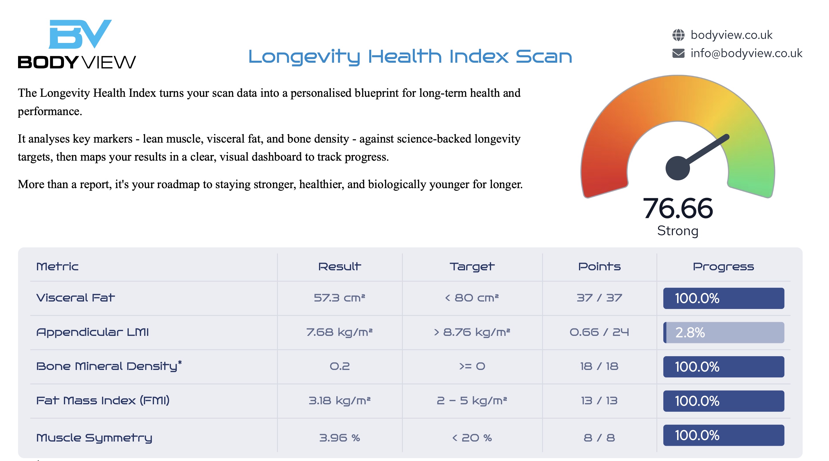 My longevity health index result