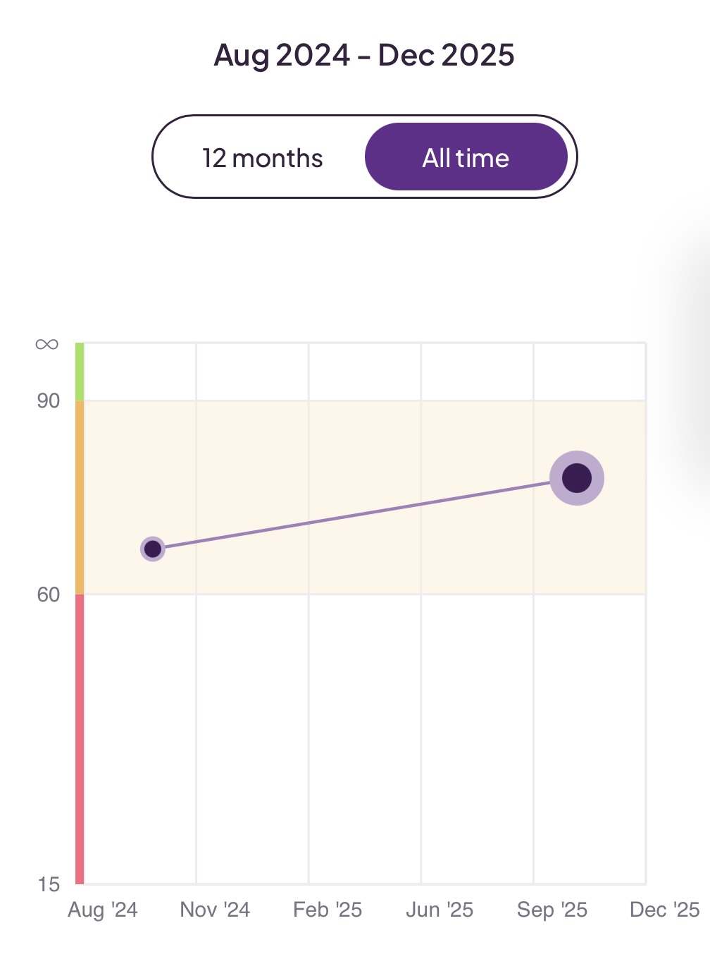 eGFR Creatinine Results