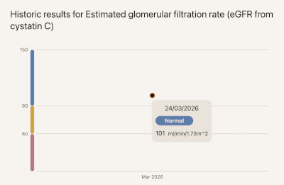 eGFR Cystatin C Results