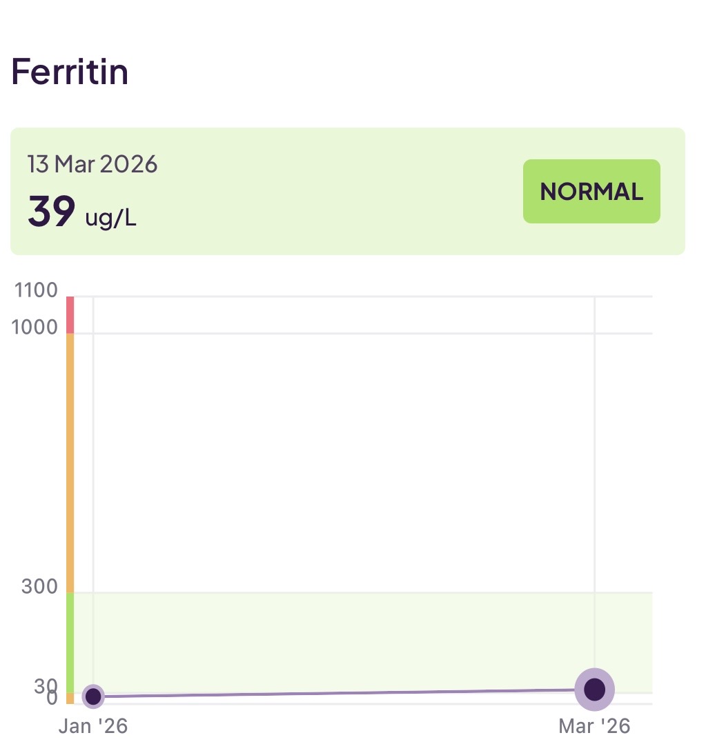Ferritin