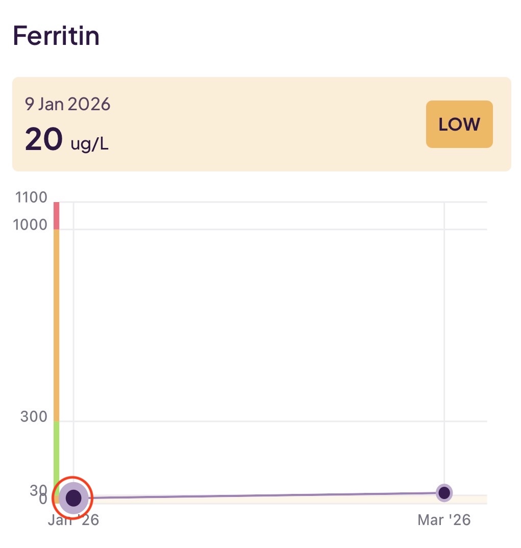 Ferritin